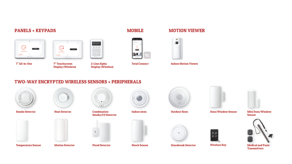 Home Security Pro Series Catalog